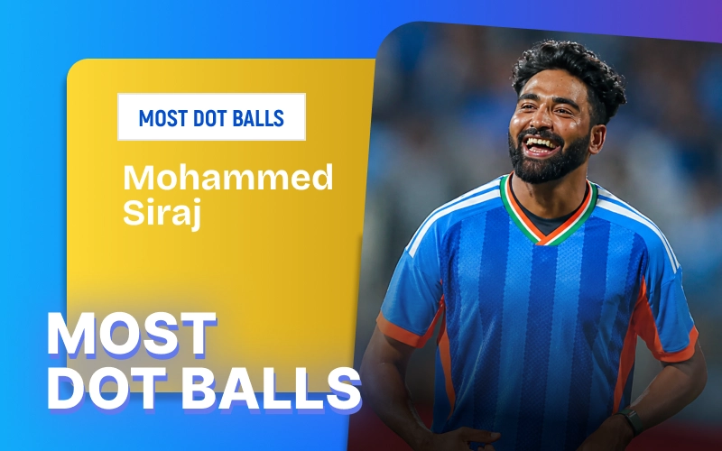 Follow the season’s most economical bowling performances on 1win.