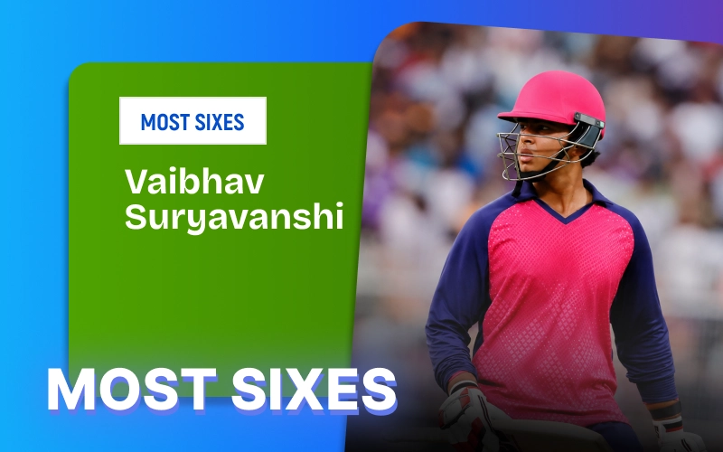 Celebrate the IPL six-hitting champion on 1win and explosive batting displays.