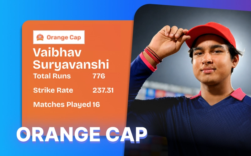 Track the remarkable run-scoring journey of the batting champion on 1win.