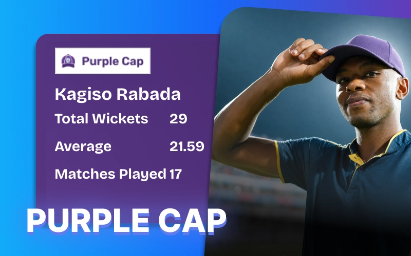 Watch bowling mastery unfold through the Purple Cap race on 1win.